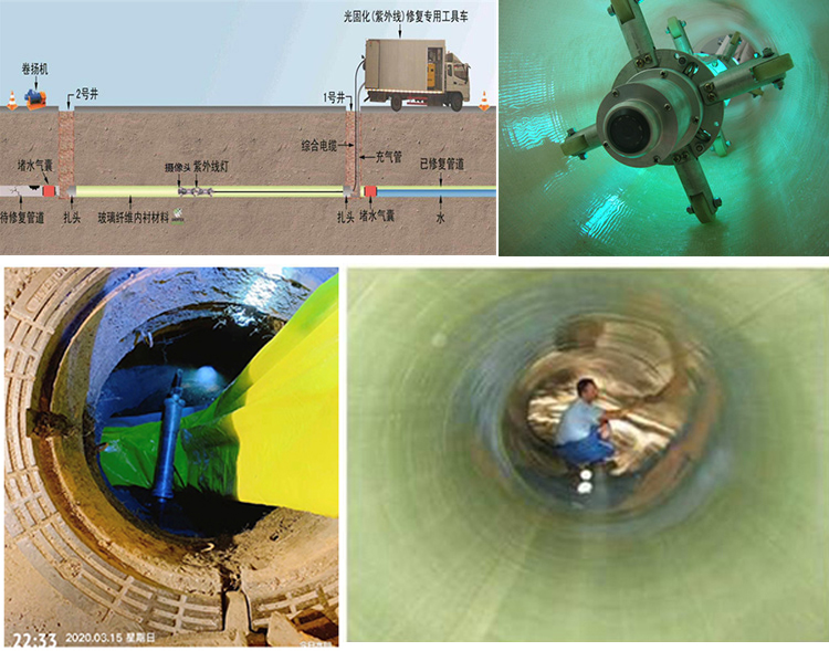 民勤UV-CIPP内衬修复