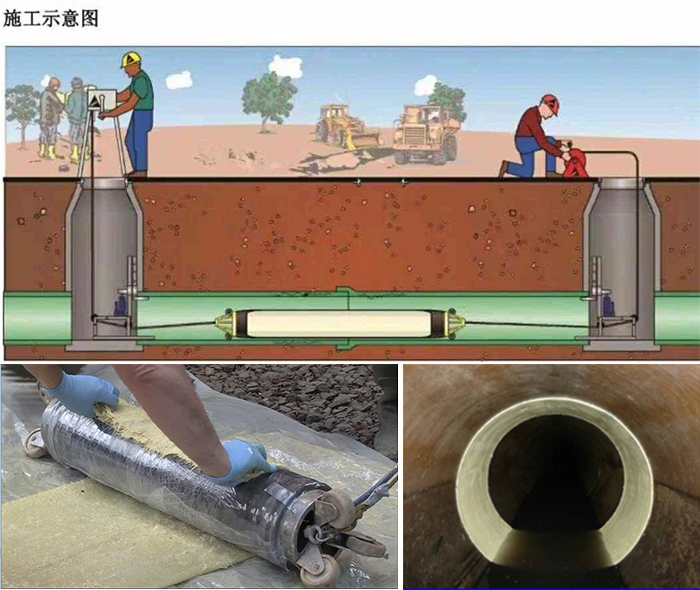 民勤管道局部点状修复